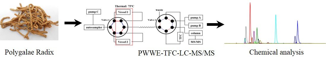 众所周知